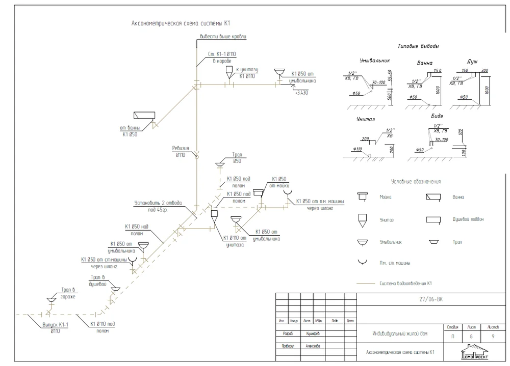Этап 2. Комплексное проектирование инженерных систем с учетом ввода внешних коммуникаций в дом
